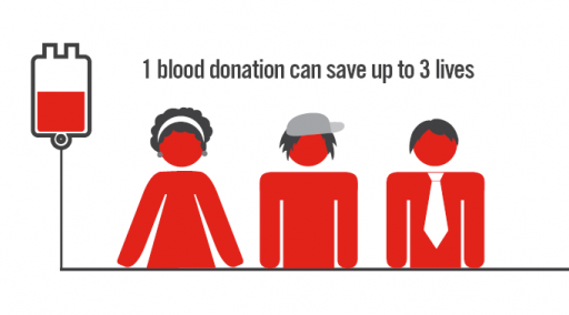 4 Unexpected Benefits of Donating Blood