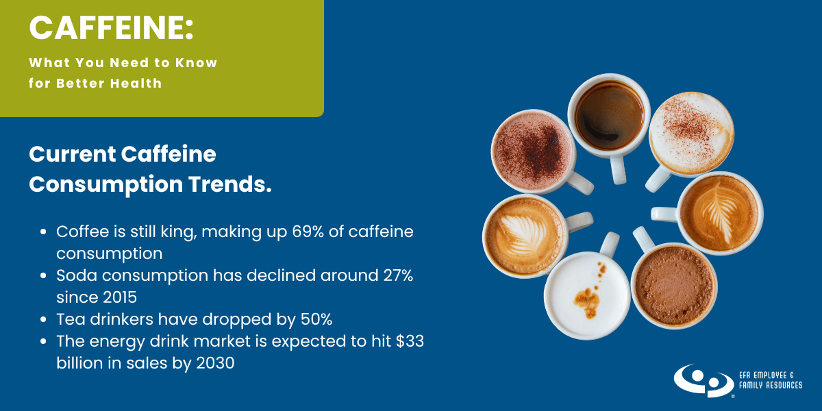 Current Caffeine Consumption Trends.
